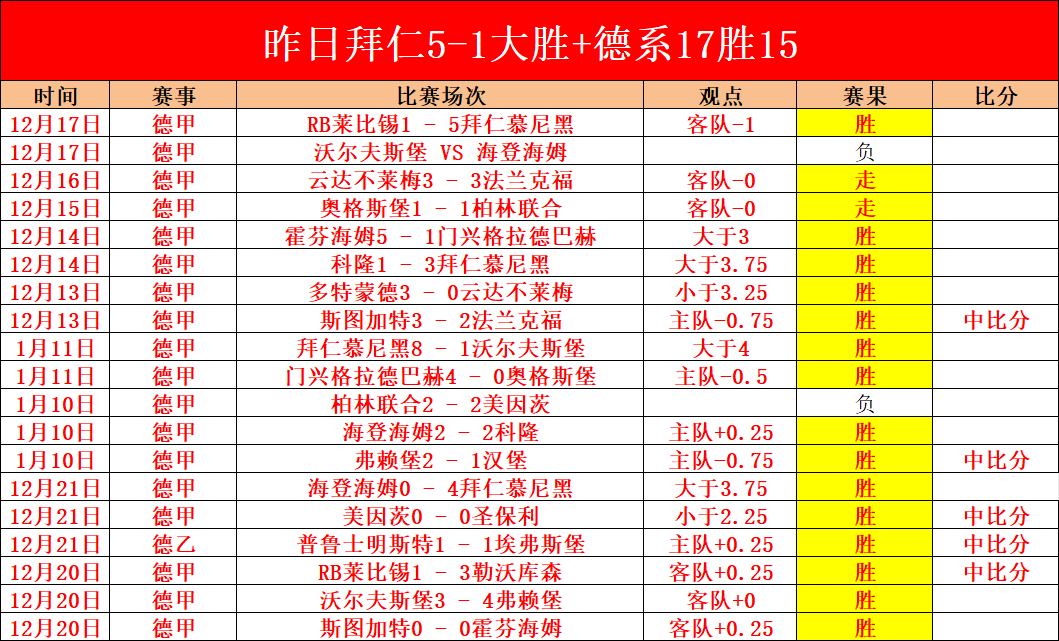 英超前瞻,阿森纳热刺,需谨慎,博业体育平台,博业体育官方网站,博业体育登录入口,博业体育app下载