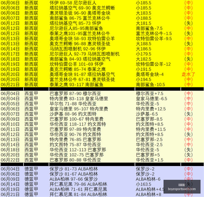 昨日精选,场全中,盈利翻倍达,博业体育官网,博业体育App,博业体育直播,博业体育互动,博业体育平台