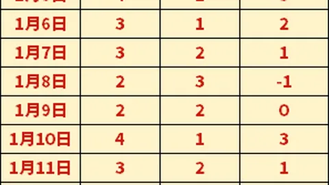 卡塔尔F1赛事：维斯塔潘夺冠，车队总冠军悬念揭晓